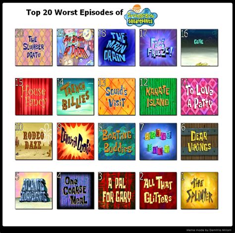 spongebob episodes|List of SpongeBob SquarePants episodes (sorted).
